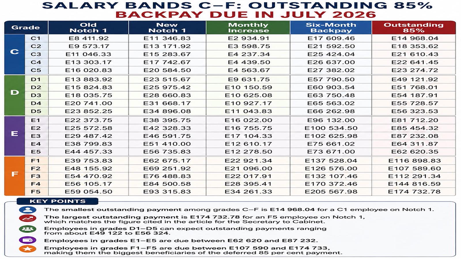 July payout to pump millions into economy